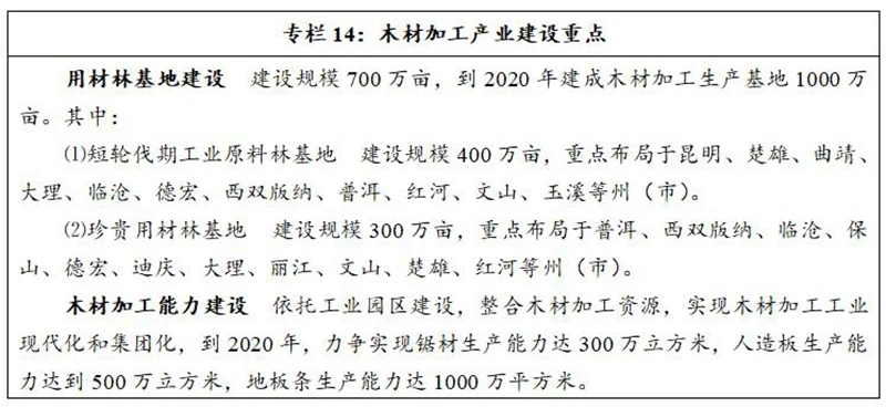 如何挑选心仪的家具设计研发产品