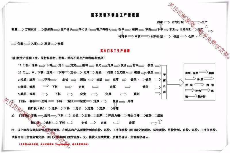 家具设计服务