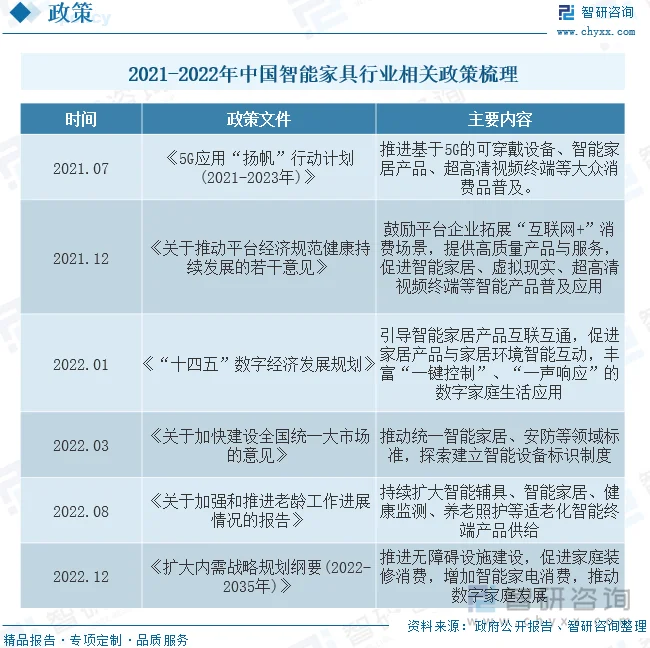 家具技术咨询